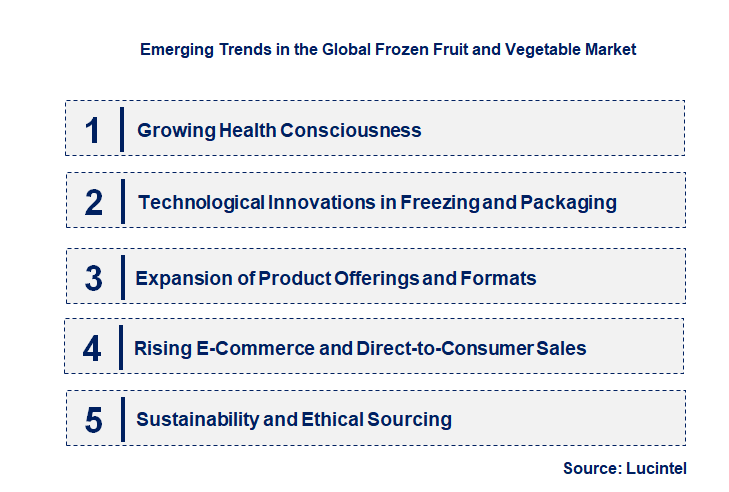 Emerging Trends in the Frozen Fruit and Vegetable Market